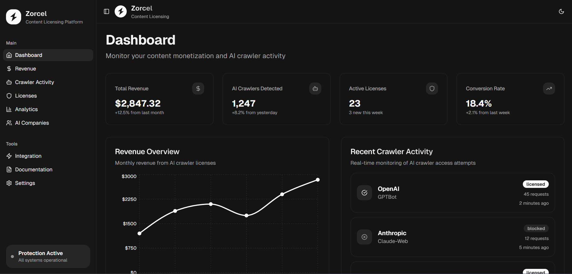 Zorcel Dashboard - Dark Mode